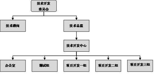 西南证券对深圳市容大感光科技股份有限公司进行现场调研